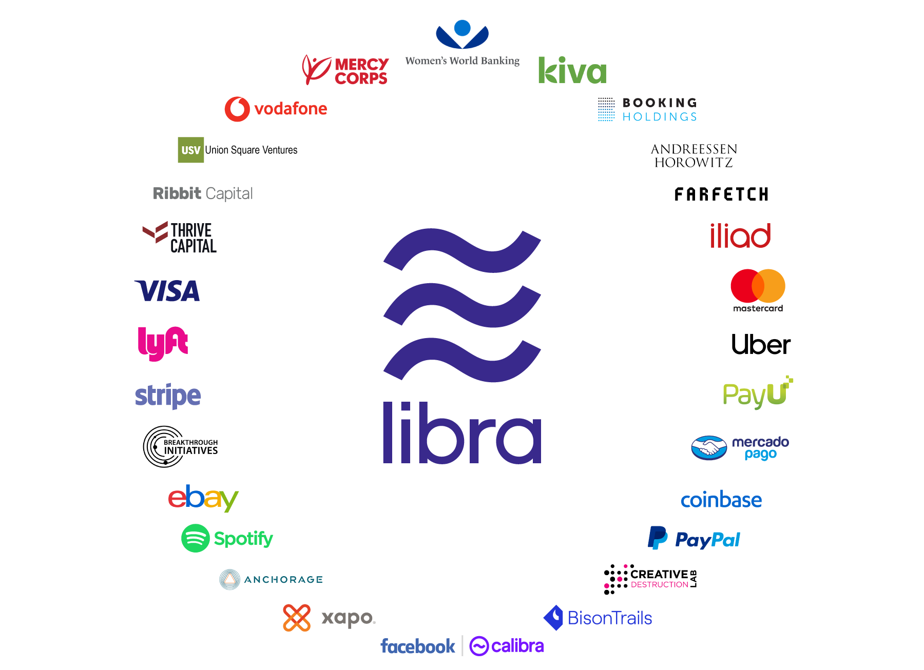 Libra-Association-Founding-Partners