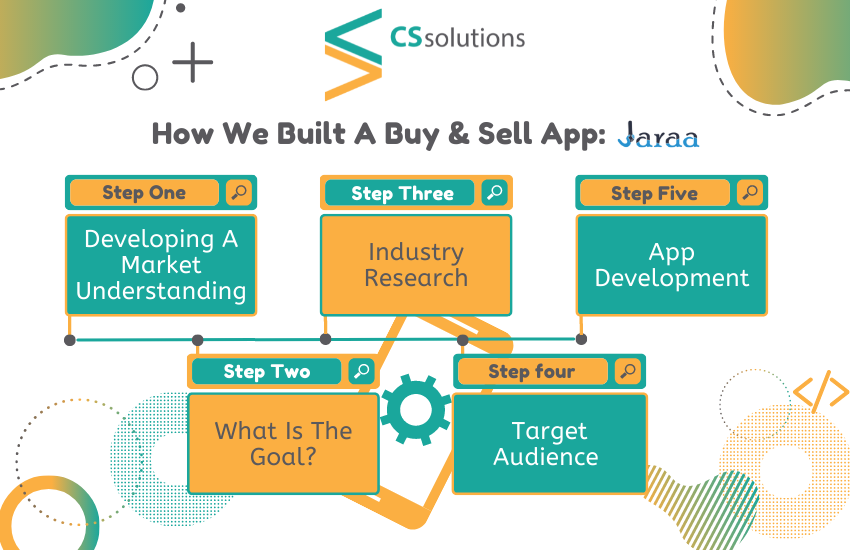 How We Built a Buy & Sell App: Jaraa