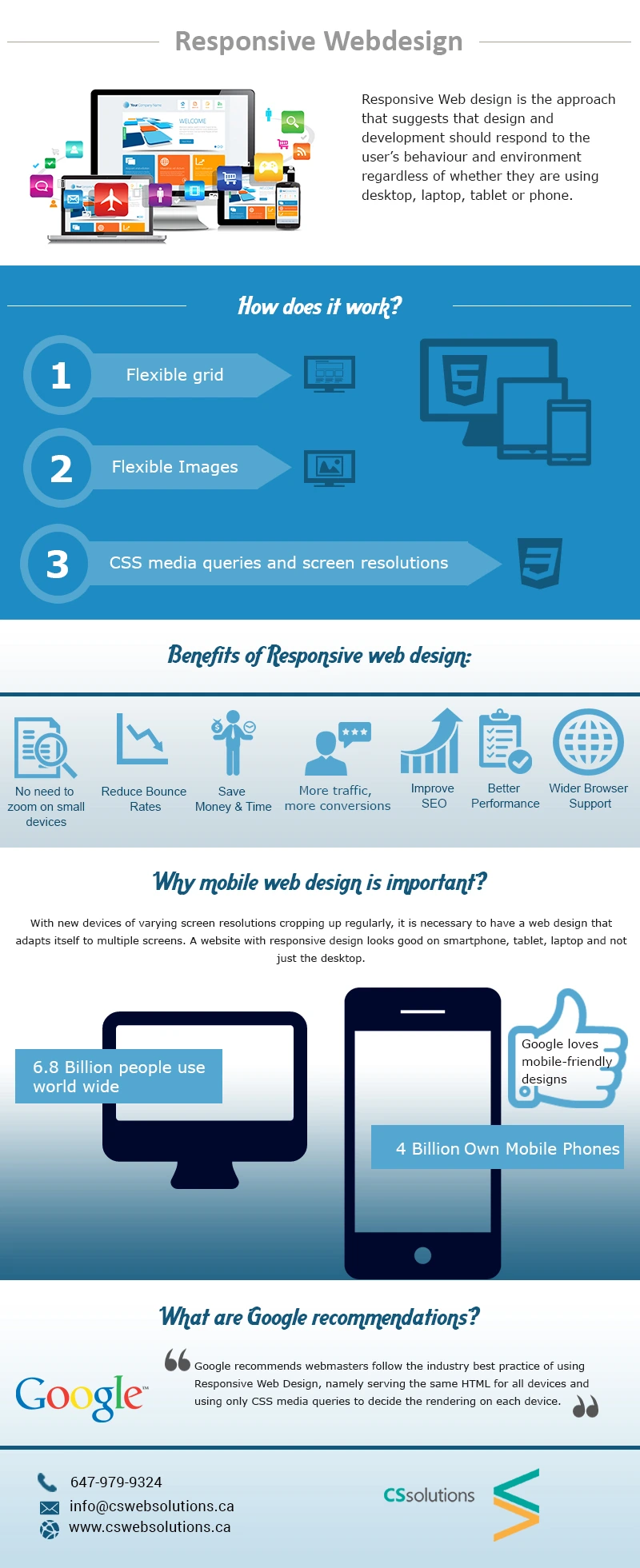 responsive-web-design-infographic