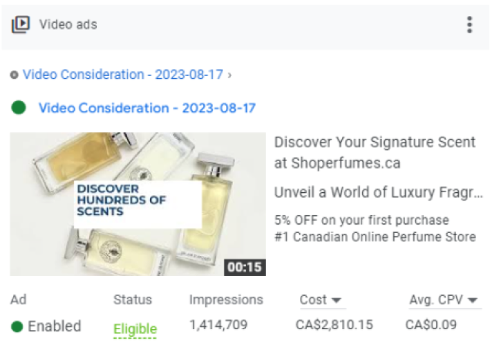 screenshot of Google Ads Campaign for video ads of ShoPerfumes