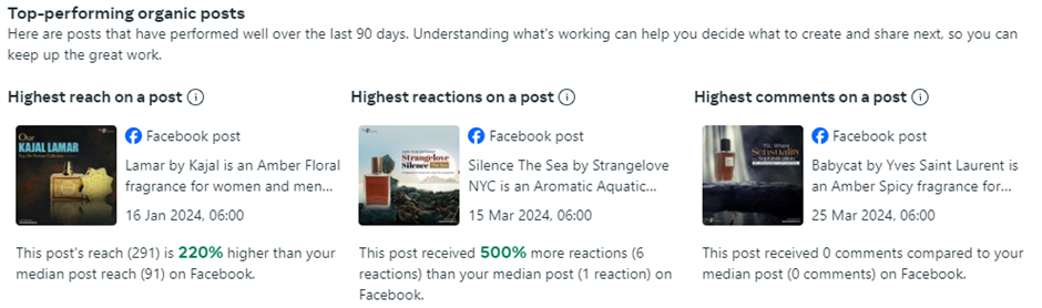 screenshot of top-performing Facebook posts of ShoPerfumes