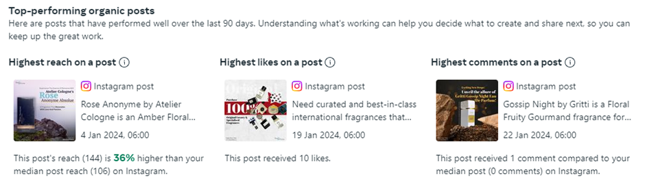 screenshot of top-performing Instagram posts of ShoPerfumes