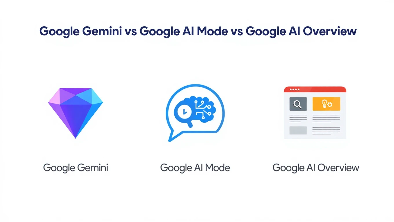 Google Gemini vs AI Mode vs AI Overview