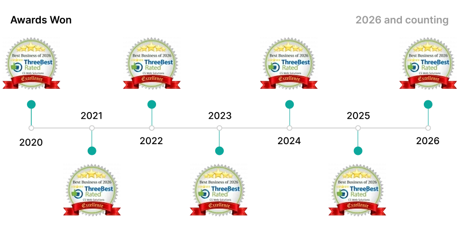 Awards Won by CS Web Solutions